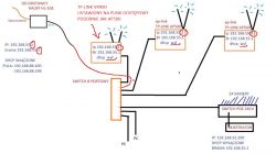 HL-1GE GPON Halny Terminal + several routers, what is the correct configuration
