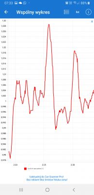 Nissan Note E11 HR16DE Automat - Pali 12l/100km w miescie