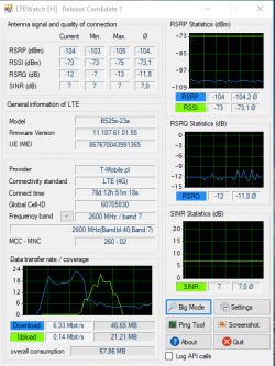 Choosing the Best ANTENA LTE for Huawei B525 Router - T-Mobile Network, Speeds & MIMO 800-2170MHz