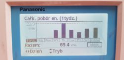 Pompa ciepła Panasonic T-CAP 9 kW 3 fazowa odczyt zużycia energii.