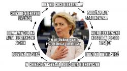 Konkurencja chińskich producentów powoduje gwałtowny spadek cen na akumulatory