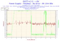 Sapphire Radeon 9550 - Błędy obrazu po wymianie wentylatora