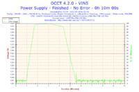 Jak zdiagnozować BSODy na E2180@2,9GHz z płytą abit bez demontażu?