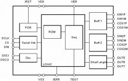MLX15119BB Block Diagram Block diagram of the MLX15119BB chip