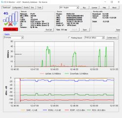 Jaka antena LTE do router-a Huawei B535 (bardzo złe warunki).