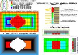 Schemat ilustrujący dynamicznie zmienne membrano-soczewki na pikselach.