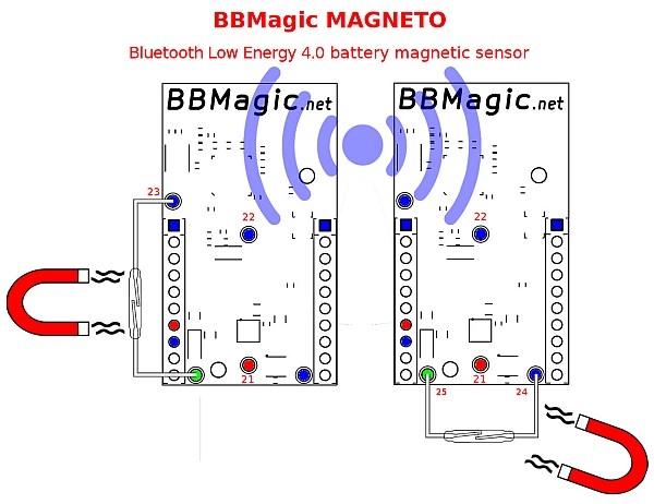 BBMagic - Bateryjne moduły Bluetooth Low Energy dla Raspberry Pi BBMagic - Bateryjne moduły Bluetooth Low Energy dla Raspberry Pi