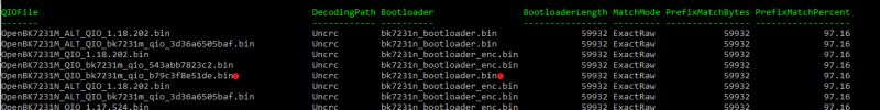 Table of QIO file matches to bootloaders using Uncrc decoding and ExactRaw mode