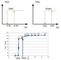 Charge Controller Operation Graphs with XL6009 Converter Graphs showing the relationship between output voltage and input voltage in the charge controller.