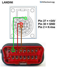 Rozpiski pinoutów ECU i IMMOBOX dla popularnych marek - pliki do pobrania