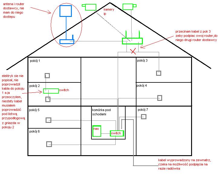 Prąd Przemienny I Domowa Sieć Elektryczna Moja sieć domowa, oceńcie czy wszystko gra. - elektroda.pl
