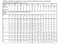 Long-term Load Capacity of Cu 4mm2 Cable: Comparing Wire & Rope Current Resistance