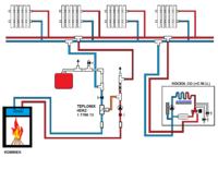 Turbokominek Makroterm - słabo grzeje kaloryfery i przegrzewa płaszcz wodny Turbokominek Makroterm - słabo grzeje kaloryfery i przegrzewa płaszcz wodny