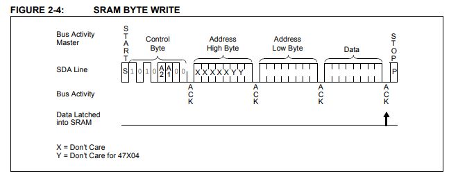 Custom pen drive from scratch - PIC microcontroller and EERAM memory - no external libraries