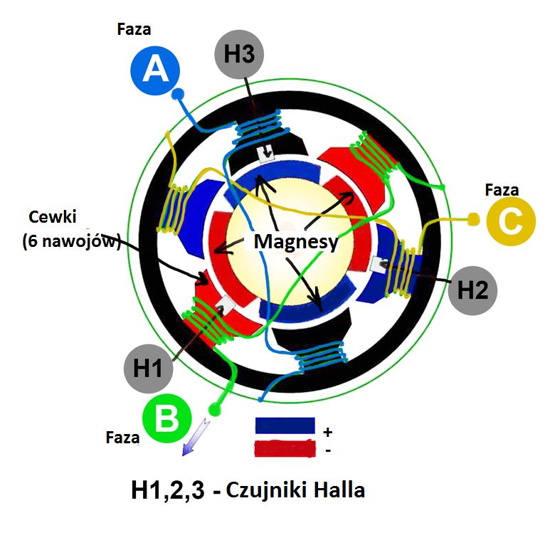 Samodzielny kontroler silnika BLDC na podstawie Arduino Uno dla pojazdów elektrycznych
