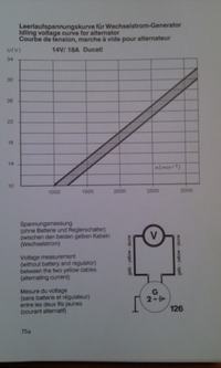 Czy można podłączyć obrotomierz do prądnicy? (silnik diesla)