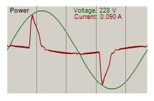 Mini Test: Świetlówka tradycyjna vs LED