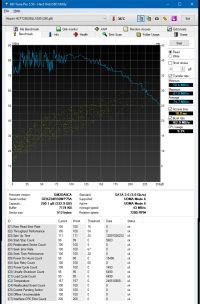 Compatibility of Seagate IronWolfPro 10TB HDD with SATA3 PC and Seeking Fast 1-2TB Disk Alternatives