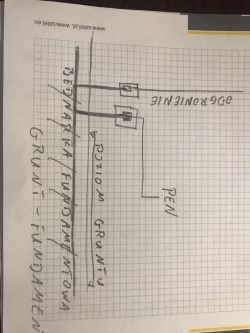 Ręcznie rysowany schemat połączeń uziemienia PEN i odgromienia na papierze milimetrowym.