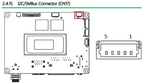 Schemat płytki z zaznaczonym złączem I2C/SMBus (CN17) i rysunkiem pinów 1–5