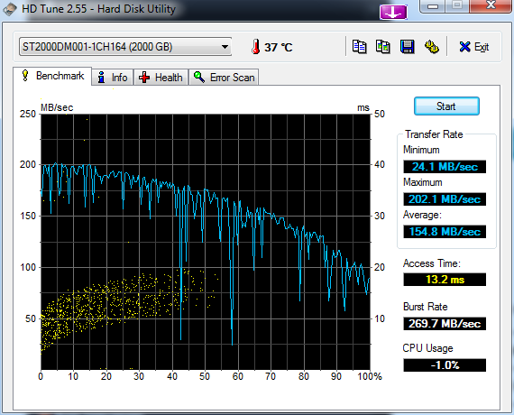 Seagate ST2000DM001 - Zawieszanie komputera, HD Tune podświetla na żółto