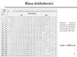 [Zlecę] Wykonanie 2 paneli aluminiowych 166x88x2-3mm, srebrny/czarny