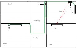 podłączenie 3 telewizorów z 1 gniazdka podłączenie 3 telewizorów z 1 gniazdka
