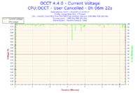 Compaq 515 - wentylator na pełnych obrotach mimo czyszczenia i nowej pasty