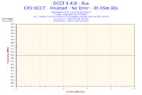 Podkręcanie i5 4670K na Asrock Z87 Extreme 4 - stabilne ustawienia?