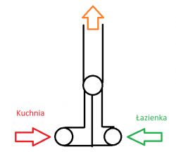 Schemat wentylacji kuchni i łazienki z połączeniem do wspólnego komina.