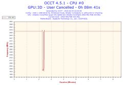BSOD z atikmpag.sys na starcie, Radeon HD7770 - co po resecie działa?