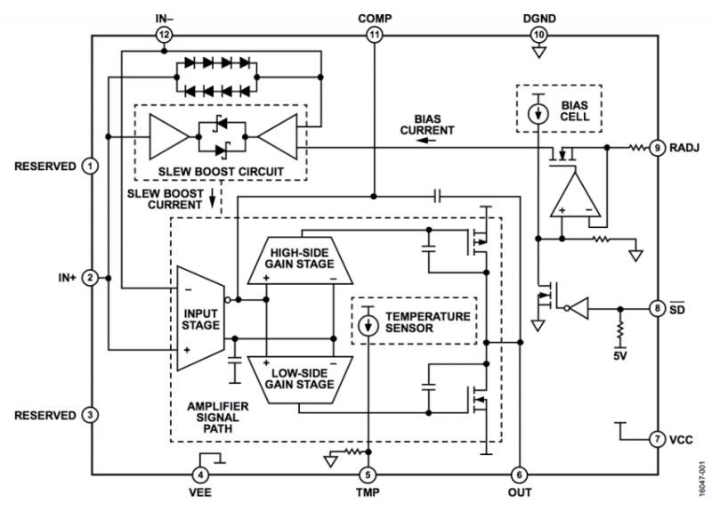 Polubić wysokonapięciowe wzmacniacze operacyjne