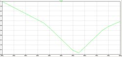 Naprawa generatora Grundig RC - GENERATOR TG 5