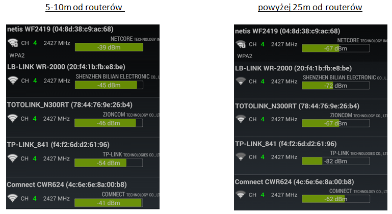 Tester Routerów Test routerów N 300mbps: funkcjonalność, siła sygnału, wydajność