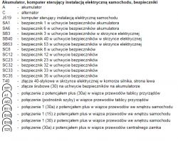 Volkswagen Golf 5 - Schemat wiązka drzwi kierowcy 5d