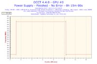 AMD Athlon 7750 Black Edition - Podkrecanie przy standardowym chlodzeniu