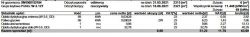 Understanding PGNiG W-2.12T to W3.12T Tariff Change and its Impact on Gas Bills