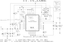 Fragment schematu zasilania +1.1V_CORE z kontrolerem TPS53513RVER i dzielnikiem R1/R2