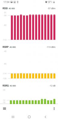 Best Internet Provider for Countryside Living: Tips for Choosing LTE at 53.114623, 22.148562