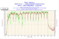 Proszę o sprawdzenie temperatur