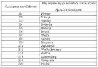 Jak rozpoznać reflektory Bi-Xenon i Xenon oraz ich oznaczenia?