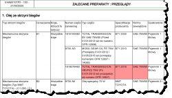 Jaki olej do skrzyni biegów BVM6 w Citroen Berlingo 2016 – specyfikacja i ilość