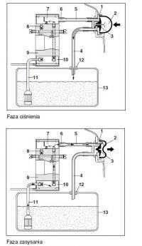 Partner 370 Concrete Saw: Carburetor and Fuel Pump Hose Connections for IN/OUT Outputs