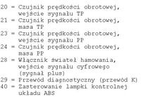 Peugeot 306 GTI-6 97r - Szukam rozpiski złącza pompy ABS Bosch 0 265 216 040