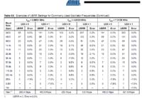 UART znaczenie ujemnego % błędu