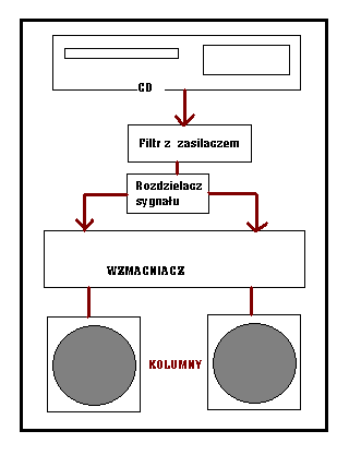 Jak rozdzielić sygnał bez straty napięcia