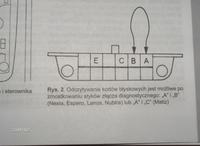 Matiz - złącze diagnostyczne
