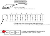 Czytnik kodu Braila - zdjęcie, schemat, źródło