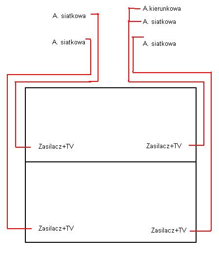 Instalacja DVB-T na 5 odbiorników Instalacja DVB-T na 5 odbiorników
