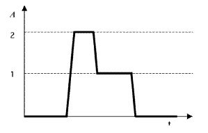 Sygnał wtrysku z ECU ( 1542711 lub 1542711 ) Y20DTH r. 2003